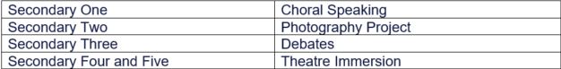 Table2